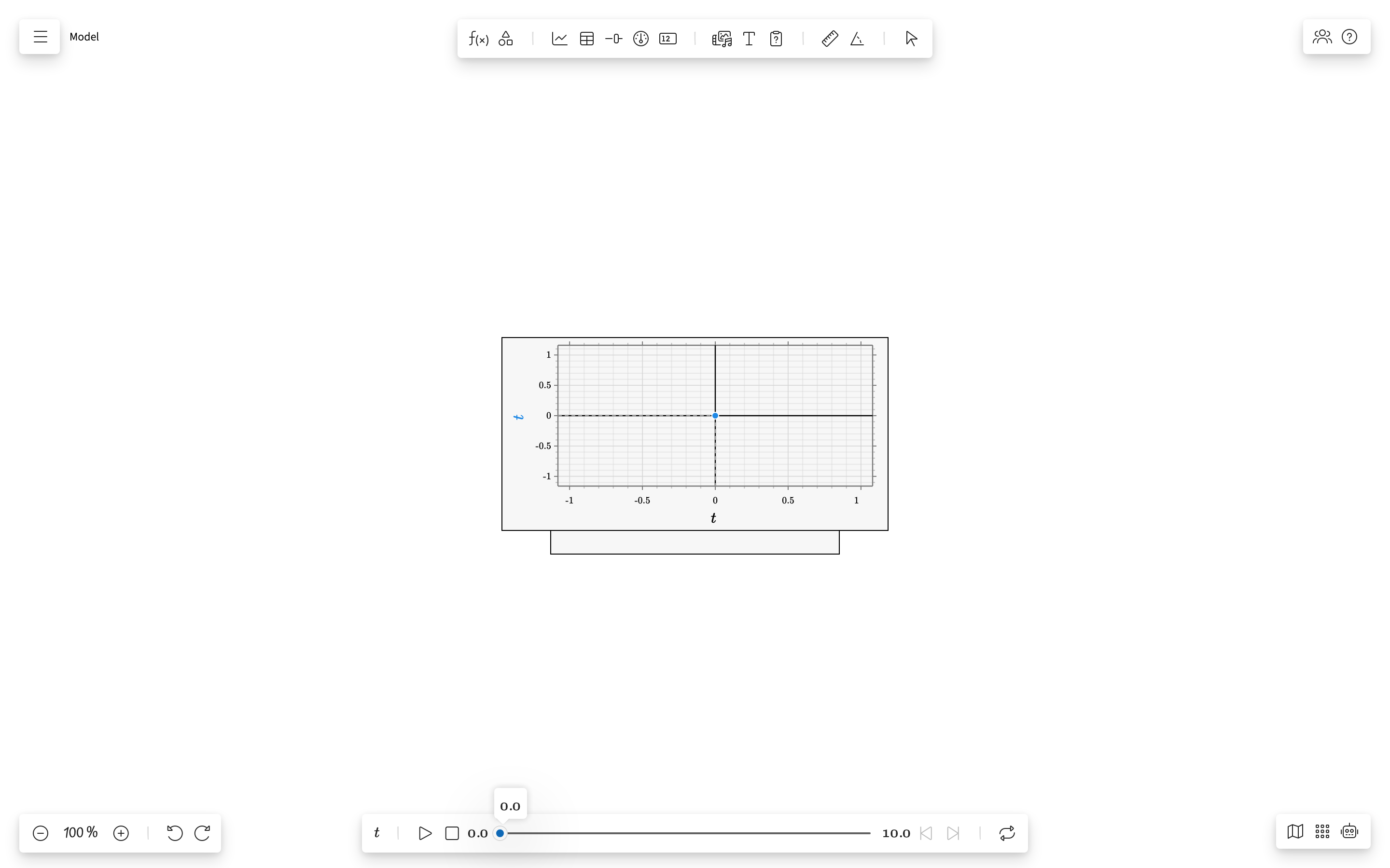 Chart shape displaying multiple series with a regression curve
